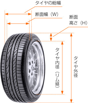 タイヤサイズ表示の見方