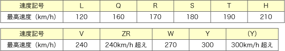 最高速度＝能力