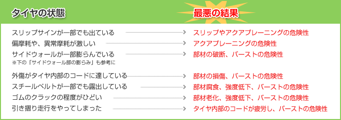 タイヤの取り替え時期の目安