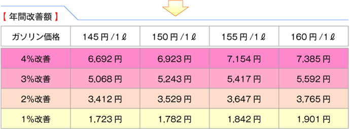 年間改善額