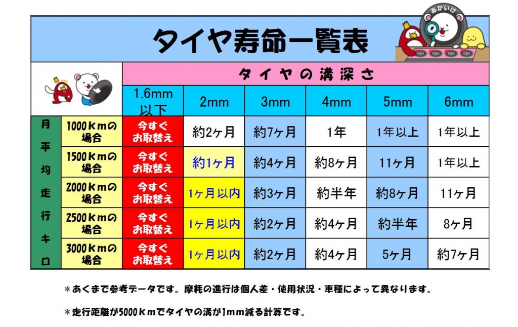 各ショップセール情報 | 赤池タイヤは全8店舗！信頼と安心、迅速の