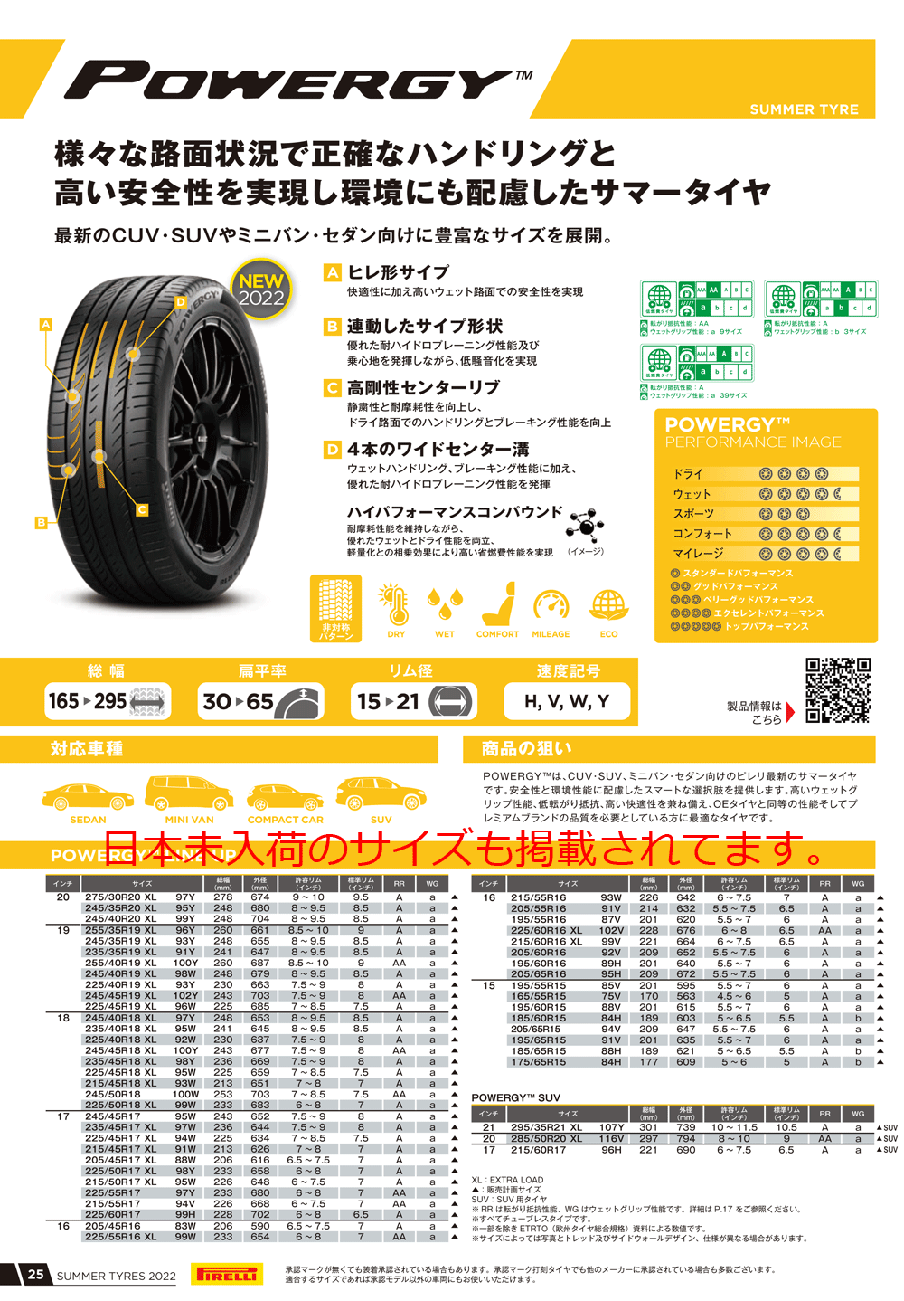 高蔵寺店】ピレリ 夏タイヤ 特売品 パワジー | 赤池タイヤは全8店舗